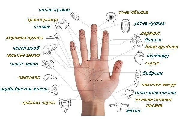 Древна японска техника вместо медикаменти