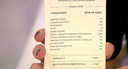Държавата харчи 4857 лева от парите на всеки българин през 2016 г.