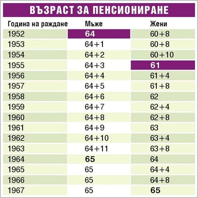 Вижте важни пенсионни промени след 2015 г.