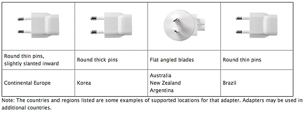Apple ще подменя зарядни устройства 