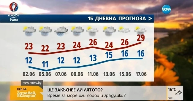 Чакат ни дъждове и гръмотевици до 21 юни