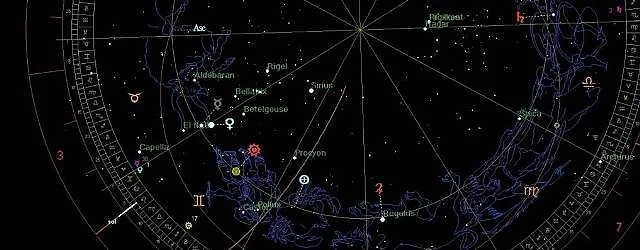 Не започвайте важни неща днес 