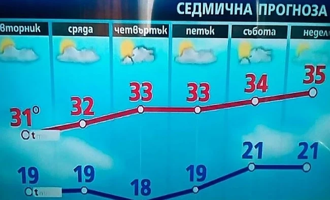 Адски горещини ни очакват 