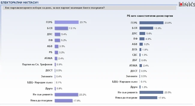 Агенцията на Румяна Бъчварова \