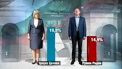 Проучване предвеща резултата от изборите