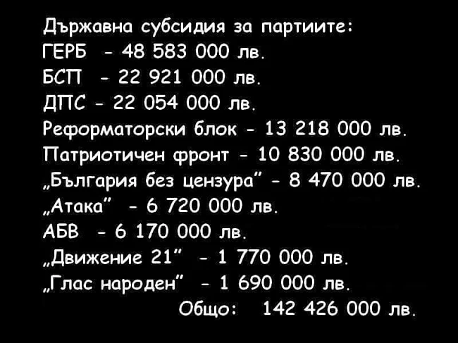 Вижте субсидиите на партиите