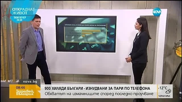 Всеки седми у нас е изнудван за пари по телефона 