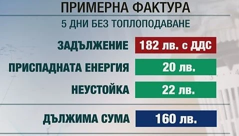 „Топлофикация София” ще приспада от сметките за февруари 