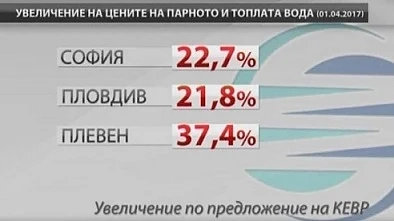Енергийният регулатор решава с колко поскъпват парното, топлата вода и тока