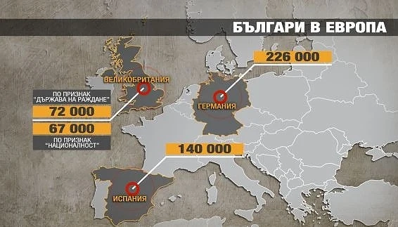 Извън България живеят между 8 и 9 млн. българи