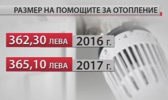 Над 65 хиляди души са подали молби за енергийни помощи 