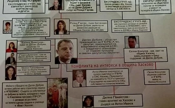 Как действа схемата Добрев в Хасково?