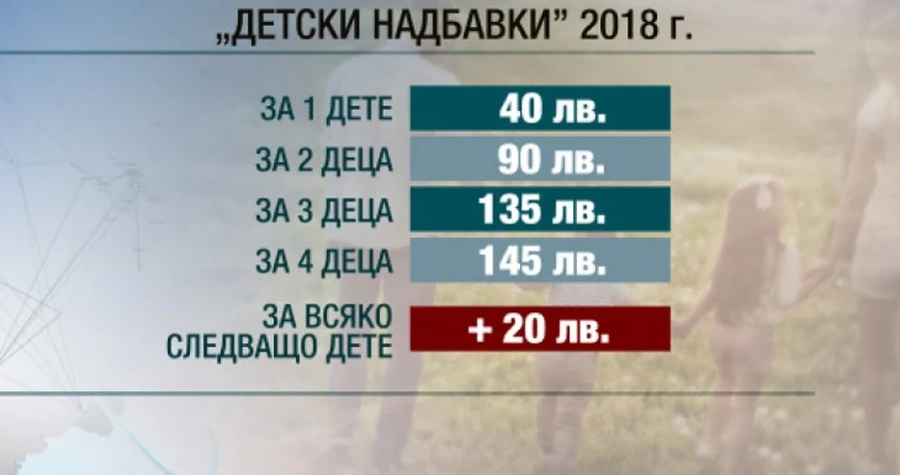Детските надбавки ще зарадват повече семейства през 2018 г.  