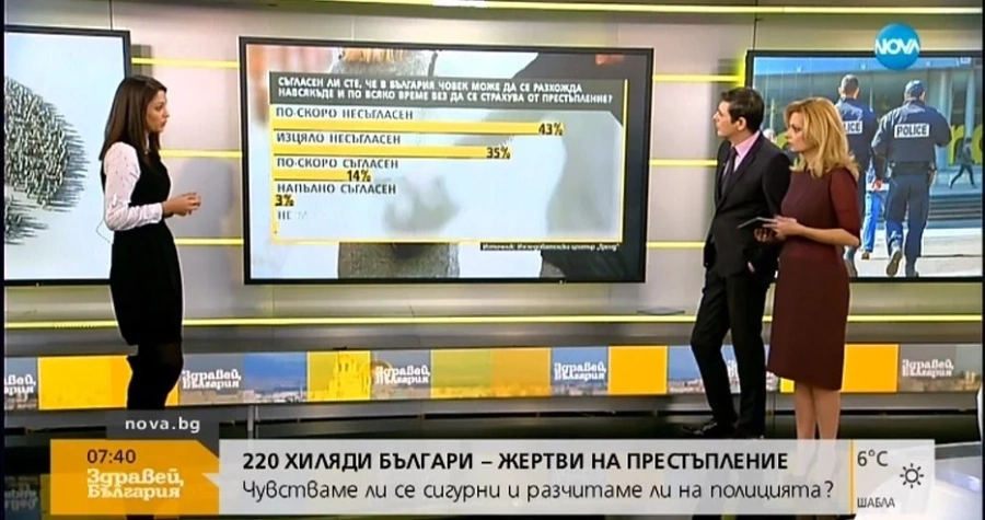 220 000 българи са жертва на насилие само през 2017 г.