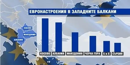 Реакциите на Западните държави за разширяването на ЕС 