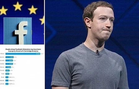 Facebook пред ЕК: До 2,7 млн. европейци са засегнати от злоупотребата с лични данни