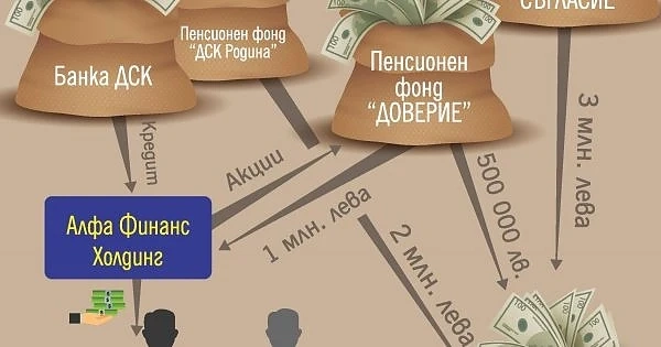 Милиони от парите за втори пенсии поверени на шефа на Зелените и на Иво Прокопиев