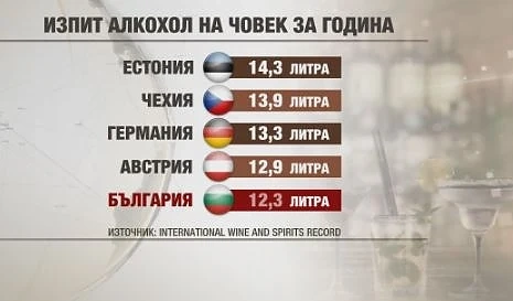 Прекаляват ли българите с алкохола?