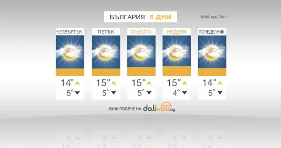 Времето остава без съществена промяна