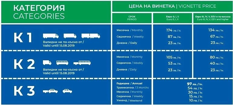 АПИ обясни как се купува е-винетка