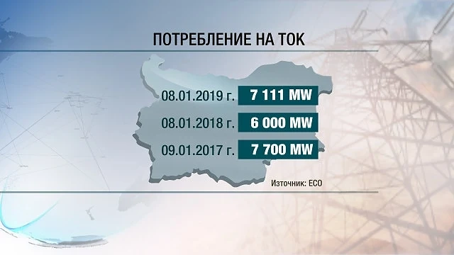 Студовете увеличиха потреблението на електроенергия у нас