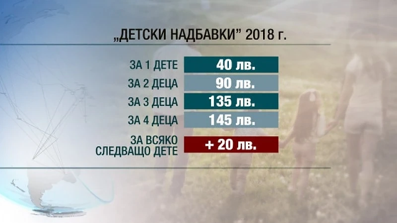 5 неизвинени отсъствия и без детски надбавки