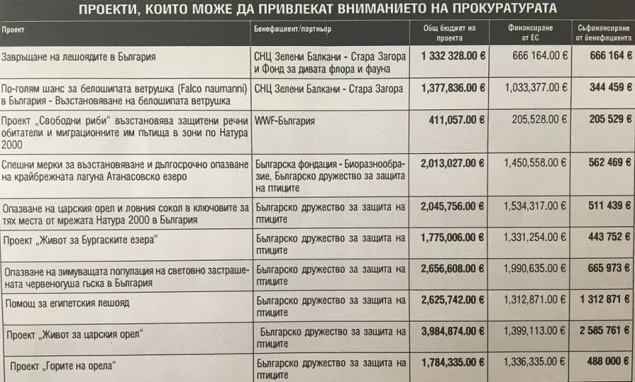 Игри за евромилиони въртят „еколозите“