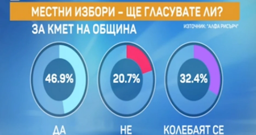 Битката за местните избори ще е оспорвана  