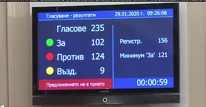Вотът на недоверие не мина