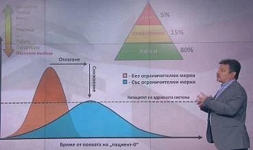 Д-р Александър Симидчиев: От нас зависи колко време ще има COVID-19