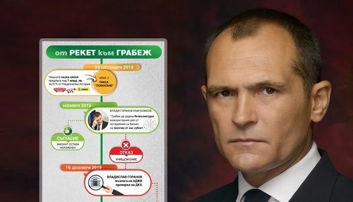 Васил Божков: От рекет към грабеж