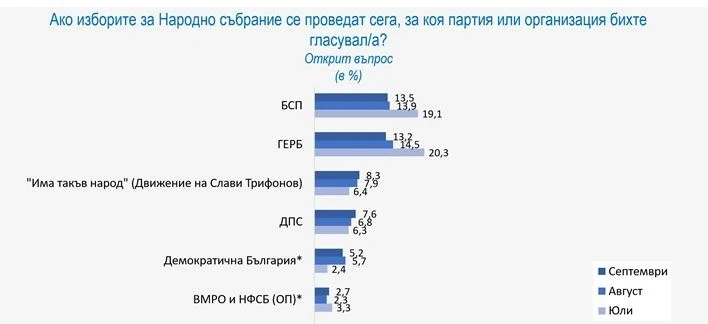 Проучване на \