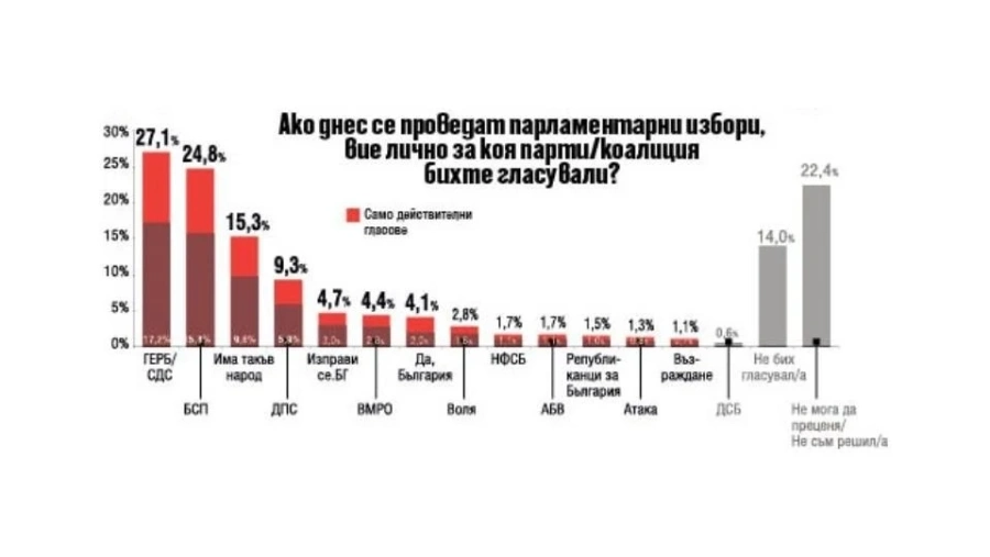 ВМРО влиза в следващия парламент