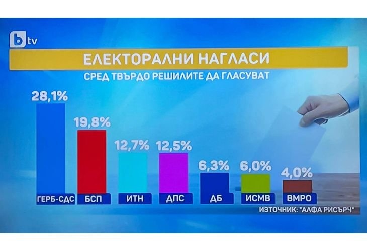 ВМРО категорично влиза в парламента