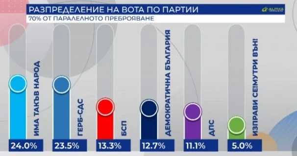 Има такъв народ са първи