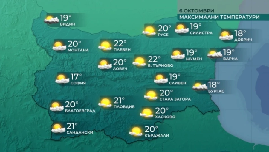 Днес слънчево с максимални температури между 17° и 22°