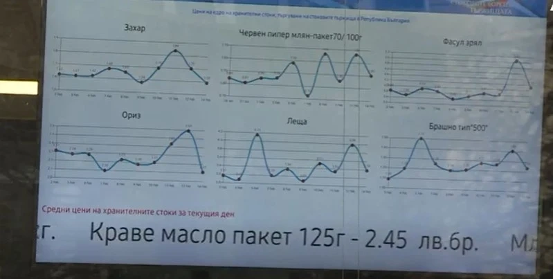 Експеримент: Храни от таблото Нинова - 59,62 лв., в магазина - 110,81 лв.  