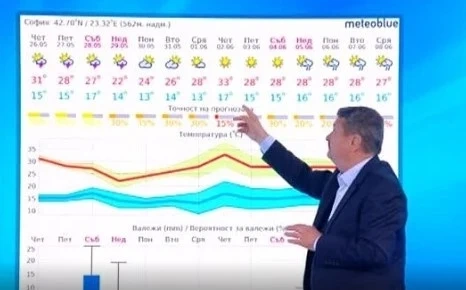 Проф. Рачев: През уикенда – дъжд, възможни са и градушки