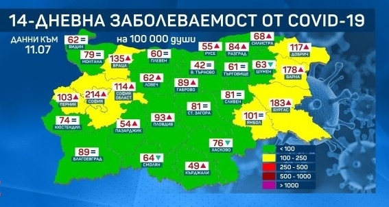 Покачва се общата заболеваемост от COVID-19 в страната