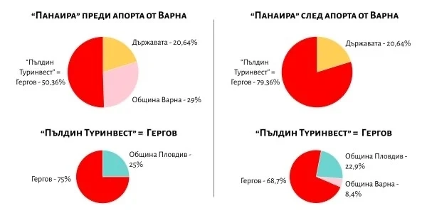 Схемата Пловдивски панаир става Герговски обсъждат местните общинари