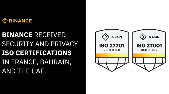 Binance е сертифицирана с ISO за информационна сигурност