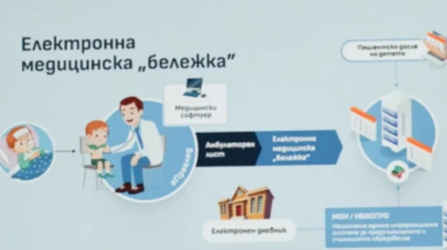 20 лв. за издаване на медицинска бележка поиска столичен лекар