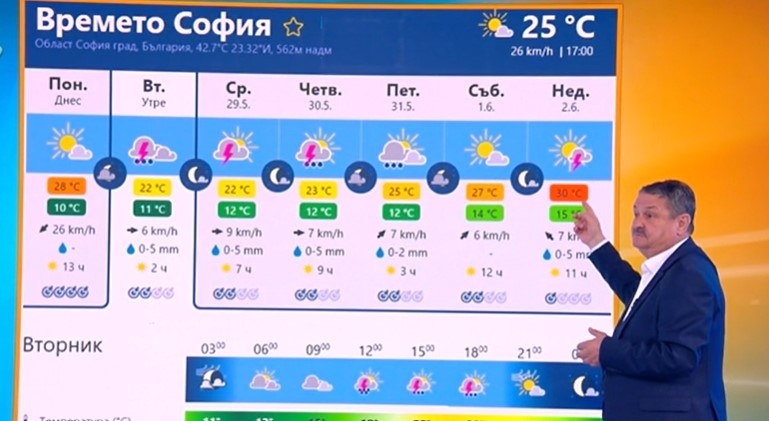 Георги Рачев: Май си дъждовен, от петък става много топло и пускаме климатиците