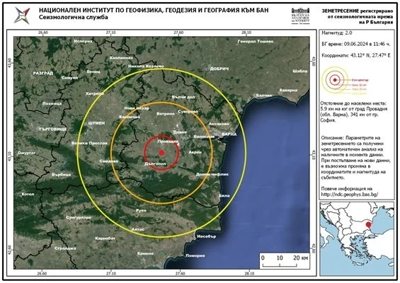 Земетресение край Провадия