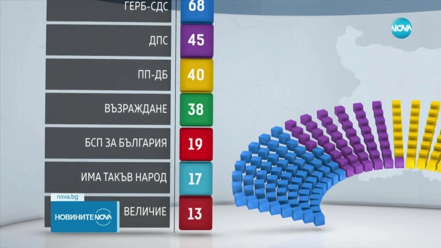 Кой колко депутати ще има в 50-ото НС