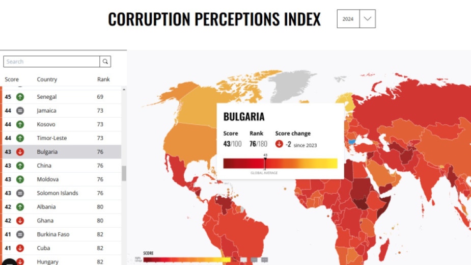 България остава сред държавите с високи нива на корупция в