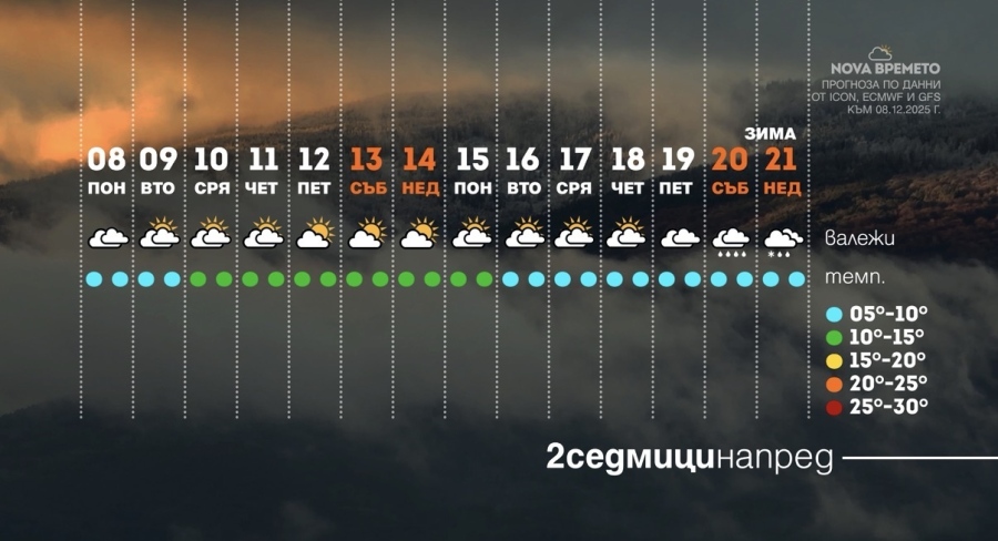 Вижте дали ще има ли сняг за Коледа