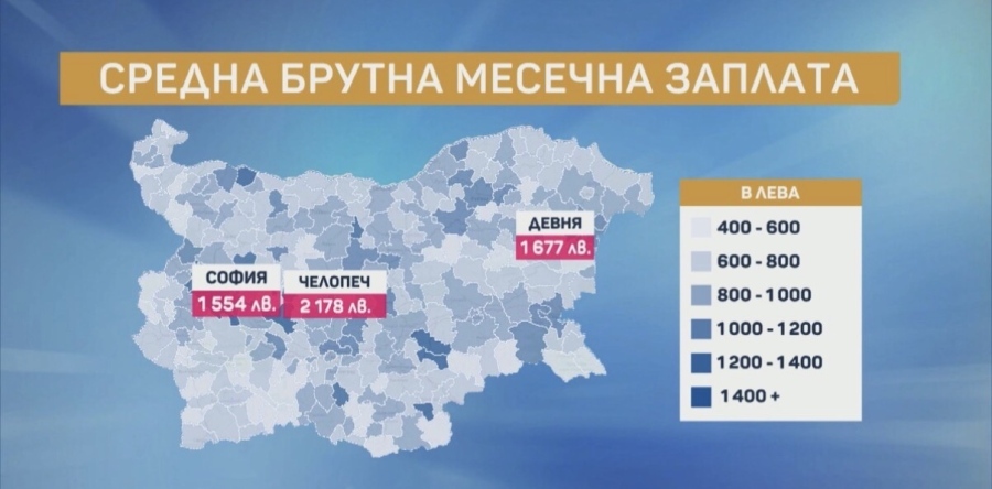 Къде са най-високите заплати в България