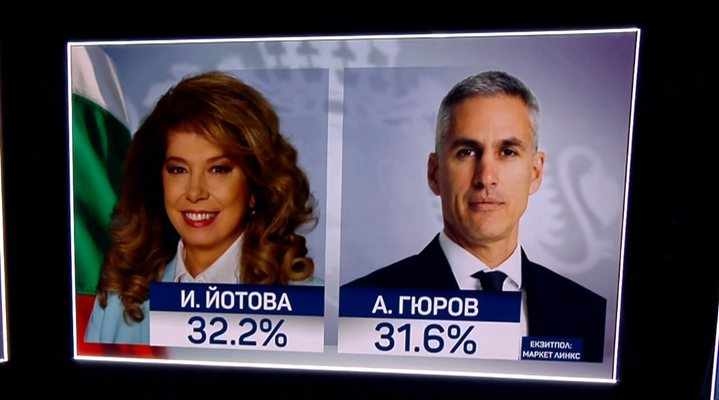 Екзитпол на Маркет линкс: Йотова - Вълчев само с 0,6% преднина пред Гюров - Кандев